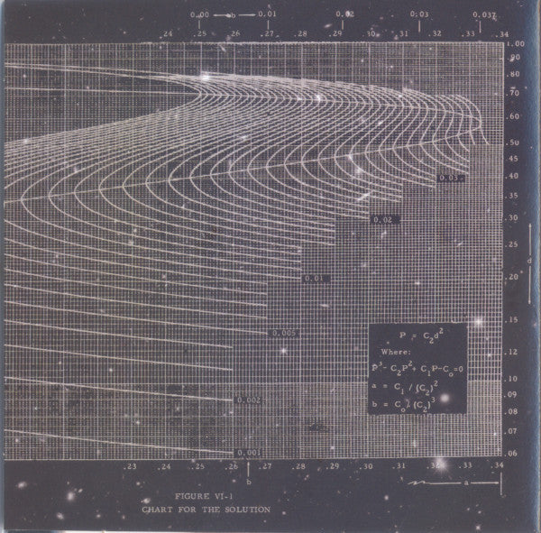 Writhing Squares* : Chart For The Solution (CD, Album)